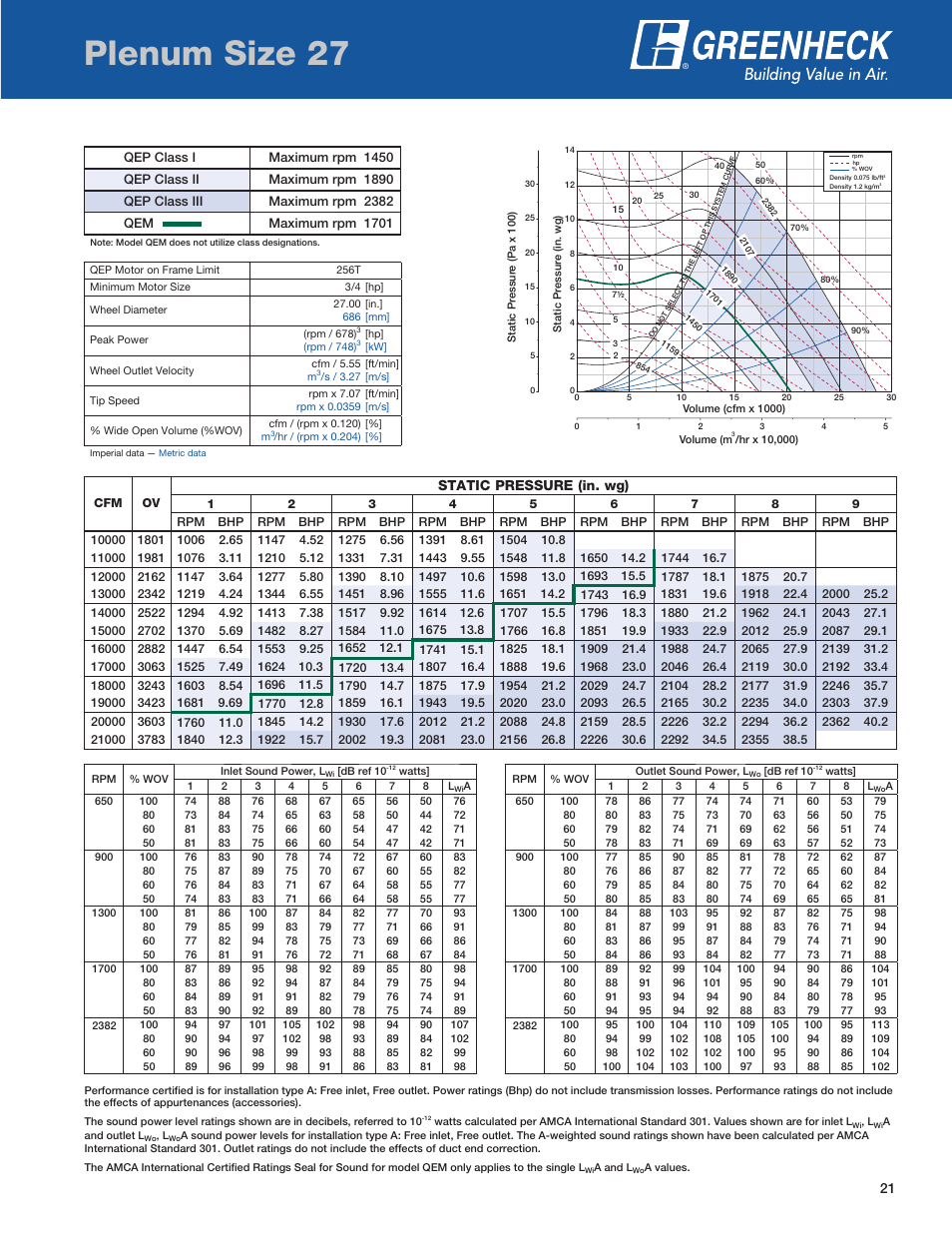 Plenum size 27, Static pressure (in. wg) | Greenheck Fan QEP User Manual | Page 21 / 36