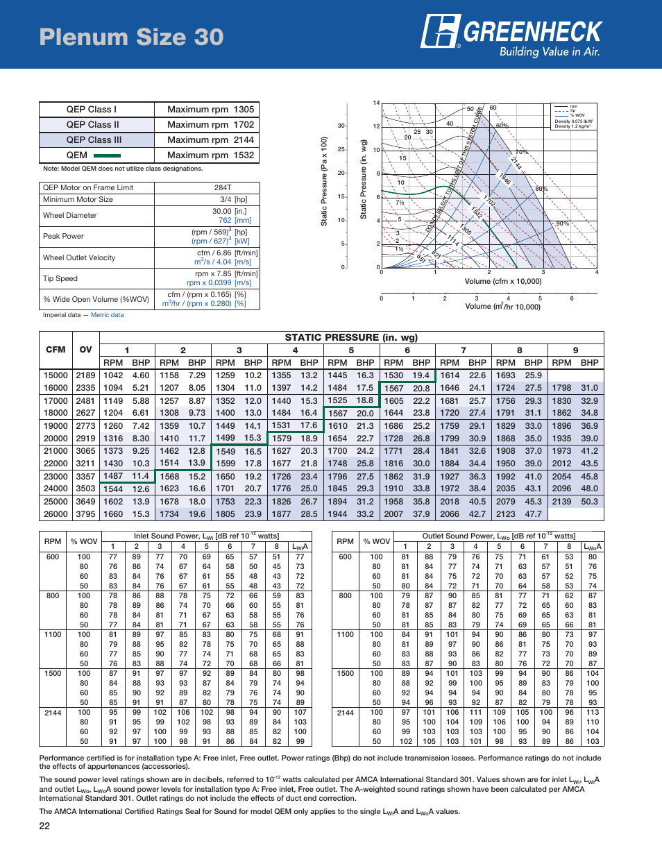 Plenum size 30, Static pressure (in. wg) | Greenheck Fan QEP User Manual | Page 22 / 36