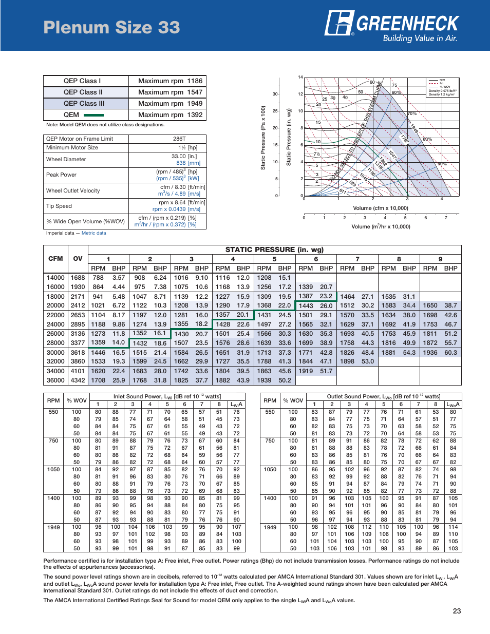 Plenum size 33, Static pressure (in. wg) | Greenheck Fan QEP User Manual | Page 23 / 36