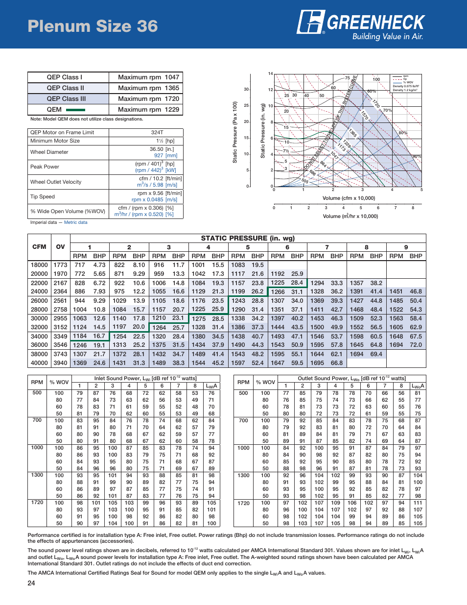 Plenum size, Plenum size xx, Plenum size 36 | Static pressure (in. wg) | Greenheck Fan QEP User Manual | Page 24 / 36
