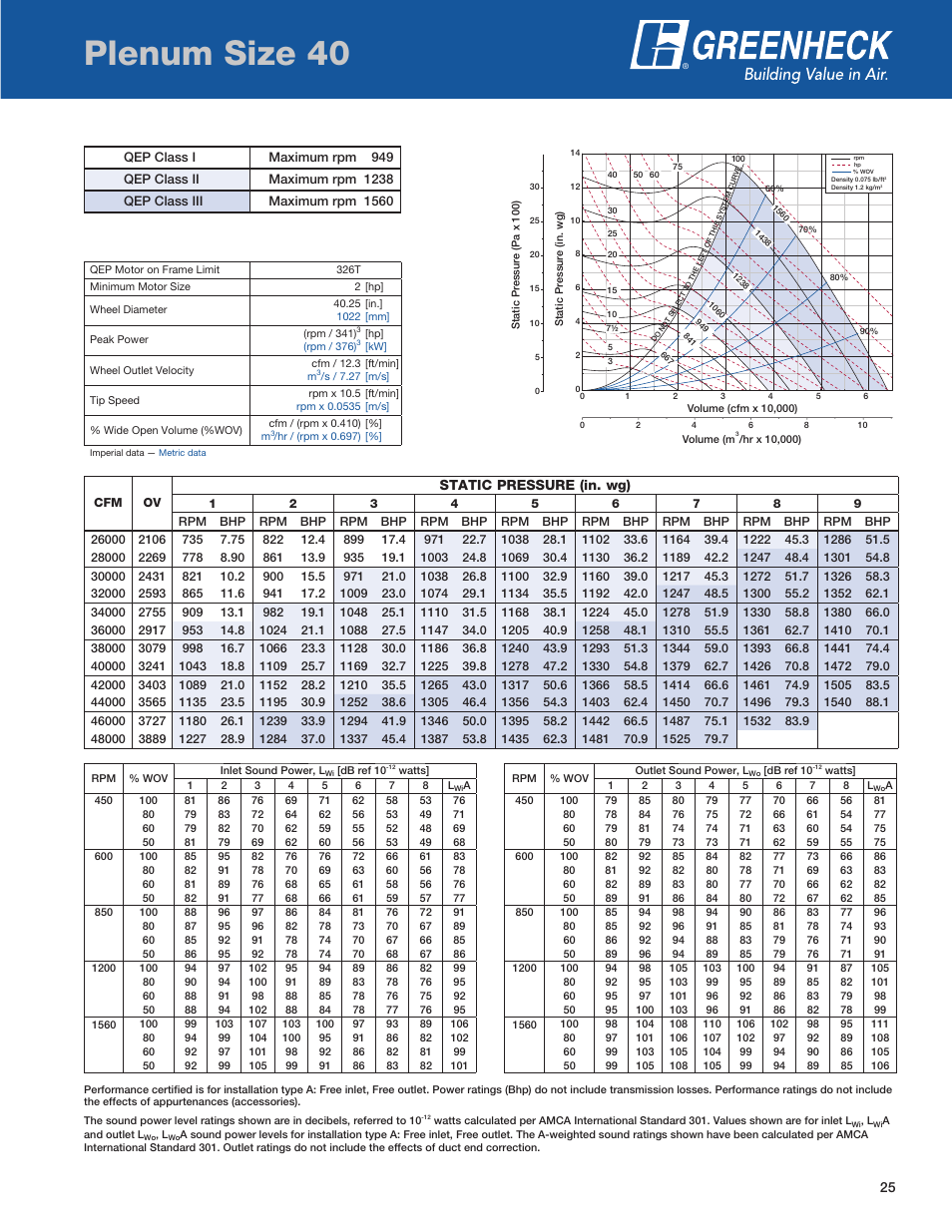 Plenum size, Plenum size 40, Static pressure (in. wg) | Greenheck Fan QEP User Manual | Page 25 / 36