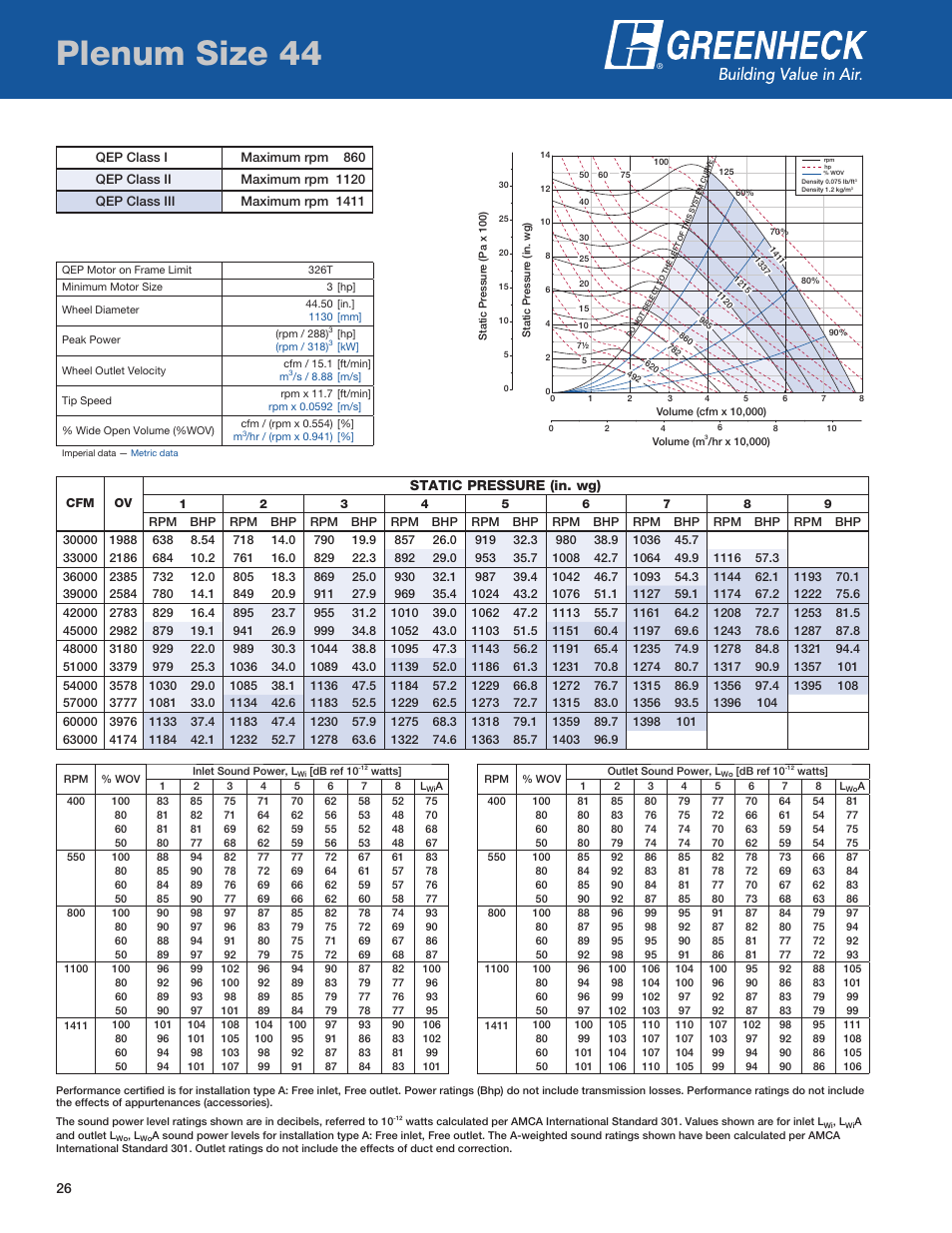 Plenum size, Plenum size 44, Static pressure (in. wg) | Greenheck Fan QEP User Manual | Page 26 / 36