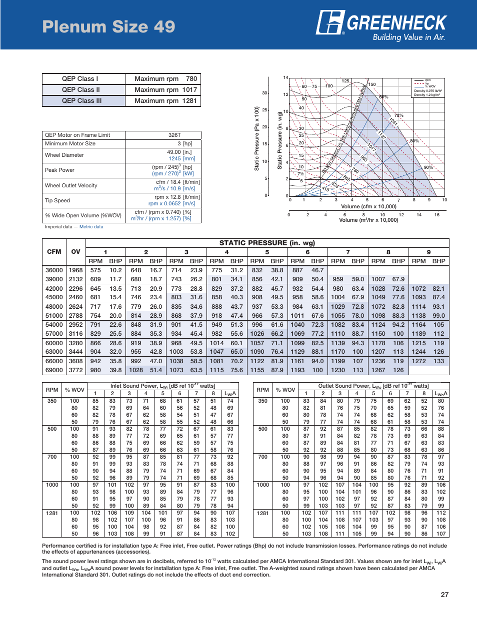 Plenum size, Plenum size 49, Static pressure (in. wg) | Greenheck Fan QEP User Manual | Page 27 / 36