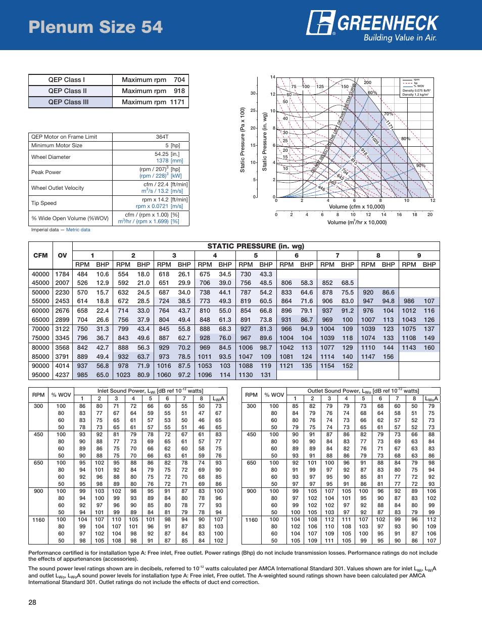 Plenum size, Plenum size 54, Static pressure (in. wg) | Greenheck Fan QEP User Manual | Page 28 / 36