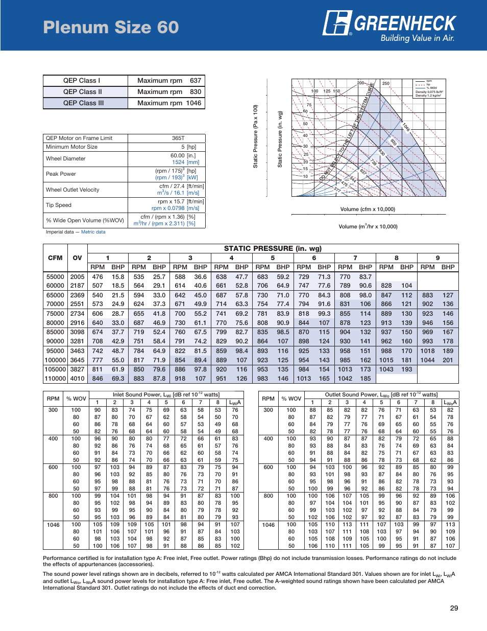 Plenum size, Plenum size 60, Static pressure (in. wg) | Greenheck Fan QEP User Manual | Page 29 / 36