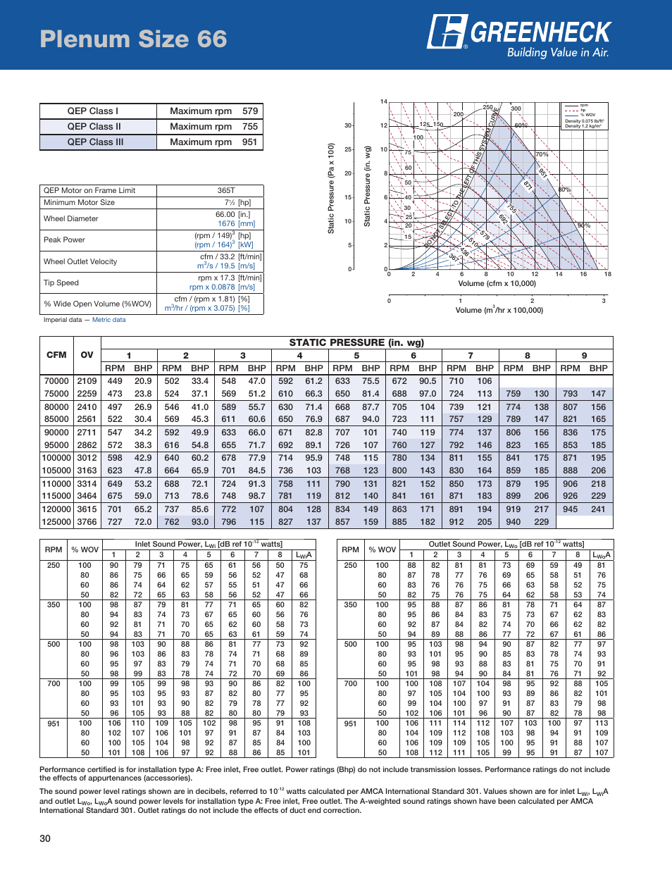Plenum size, Plenum size 66, Static pressure (in. wg) | Greenheck Fan QEP User Manual | Page 30 / 36