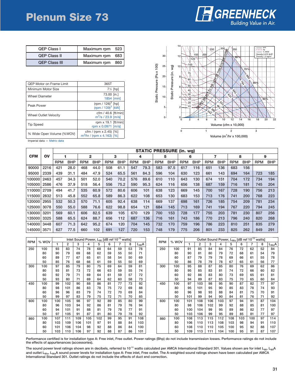 Plenum size, Plenum size 73, Static pressure (in. wg) | Greenheck Fan QEP User Manual | Page 31 / 36