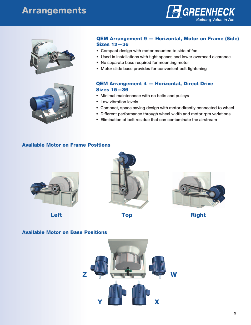 Arrangements, Zw y x | Greenheck Fan QEP User Manual | Page 9 / 36