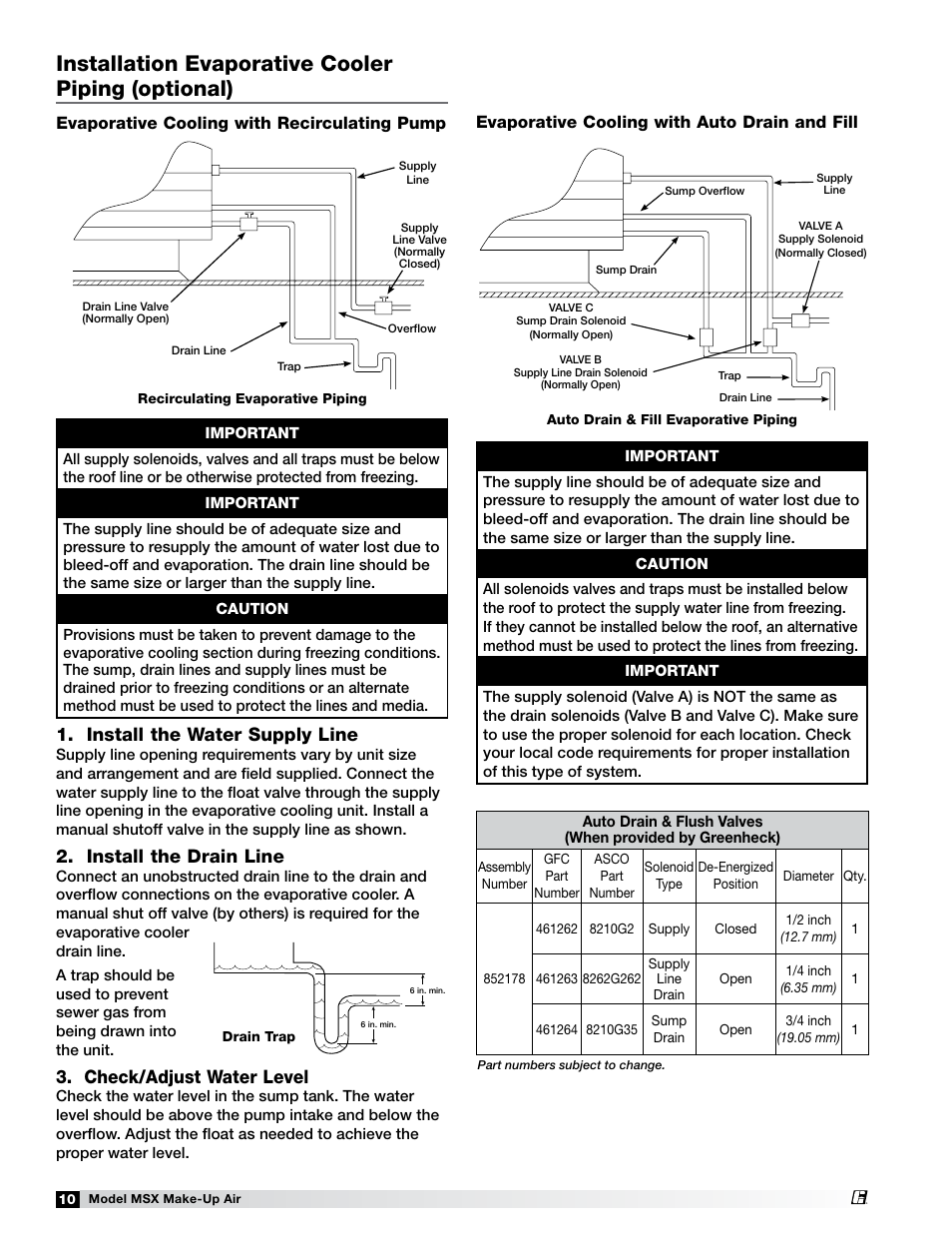 Installation evaporative cooler piping (optional), Install the water supply line, Install the drain line | Check/adjust water level, Evaporative cooling with recirculating pump, Evaporative cooling with auto drain and fill | Greenheck Fan Make-Up Air Unit 470658 MSX User Manual | Page 10 / 40