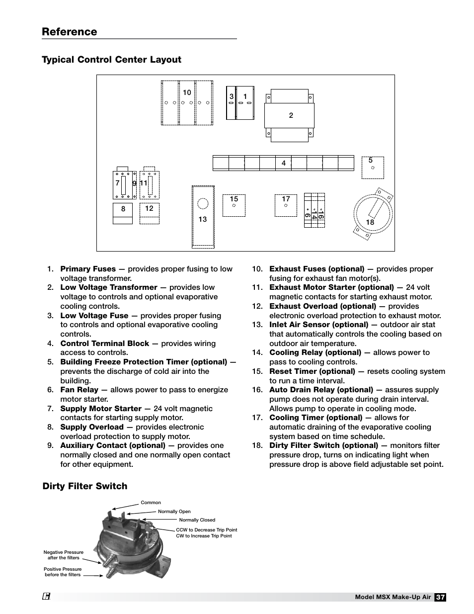 Msx unit control center layout, Reference, Typical control center layout | Dirty filter switch | Greenheck Fan Make-Up Air Unit 470658 MSX User Manual | Page 37 / 40