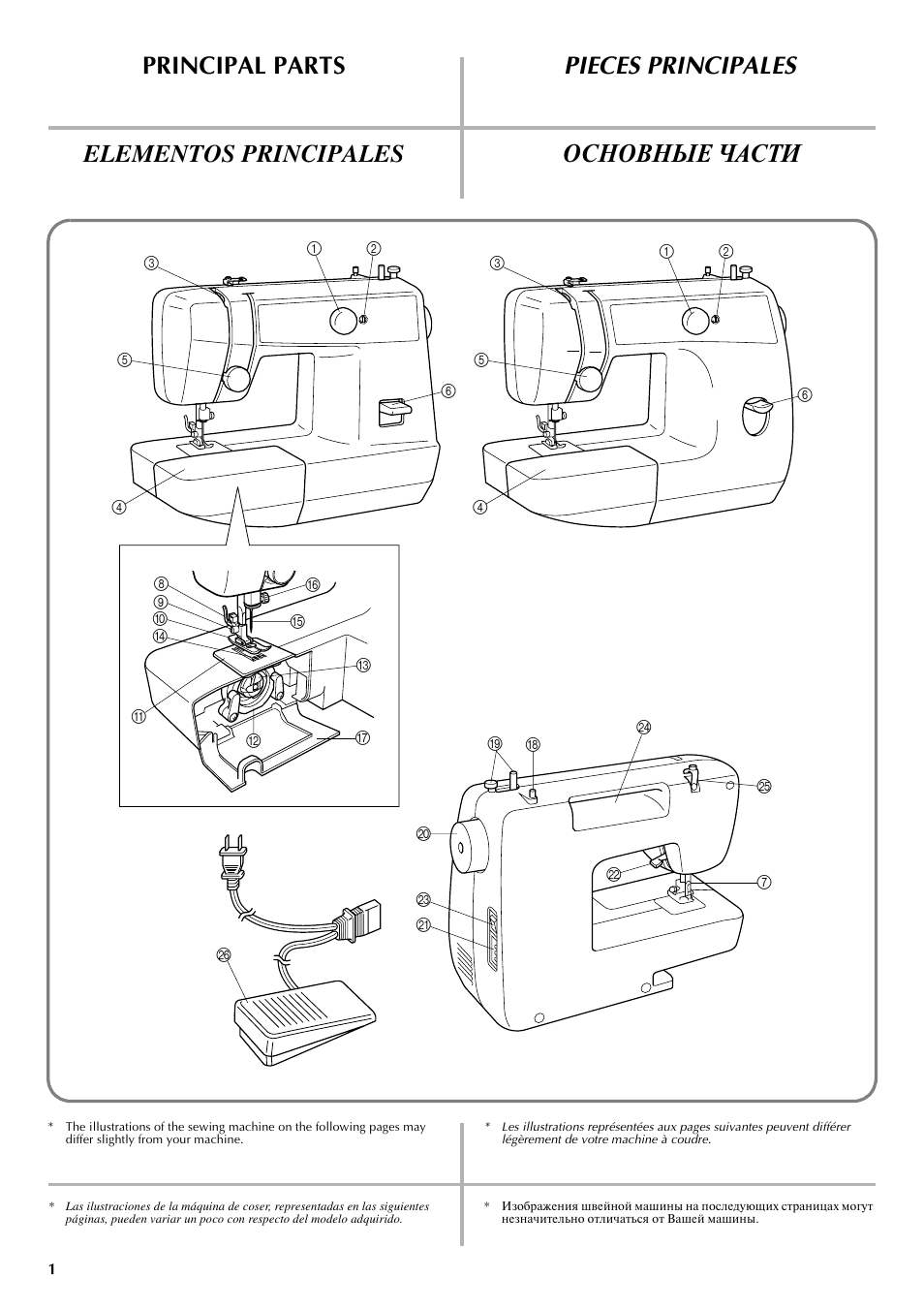 Principal parts, Pieces principales, Elementos principales | Основные части | Brother LS 2125 User Manual | Page 10 / 67