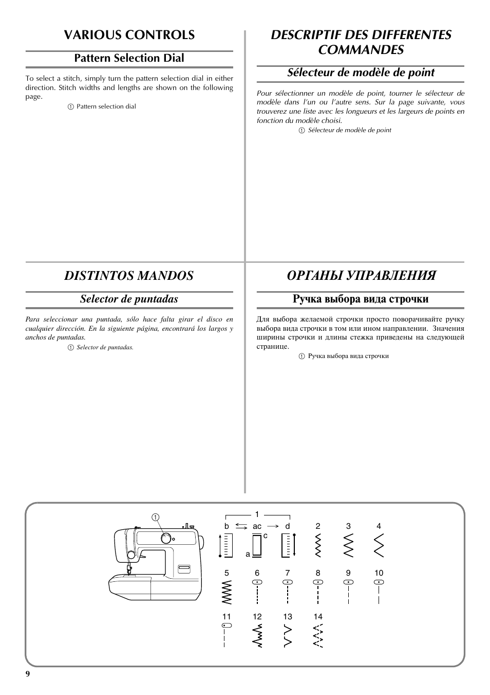Various controls, Descriptif des differentes commandes, Distintos mandos | Органы управления, Pattern selection dial, Sélecteur de modèle de point, Selector de puntadas, Ручка выбора вида строчки | Brother LS 2125 User Manual | Page 18 / 67