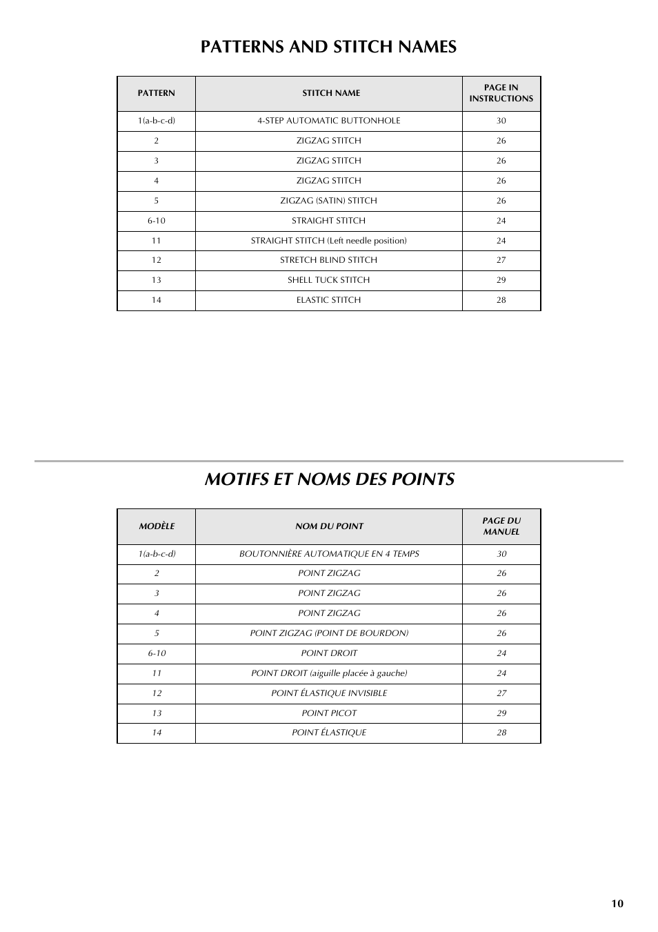 Patterns and stitch names, Motifs et noms des points | Brother LS 2125 User Manual | Page 19 / 67