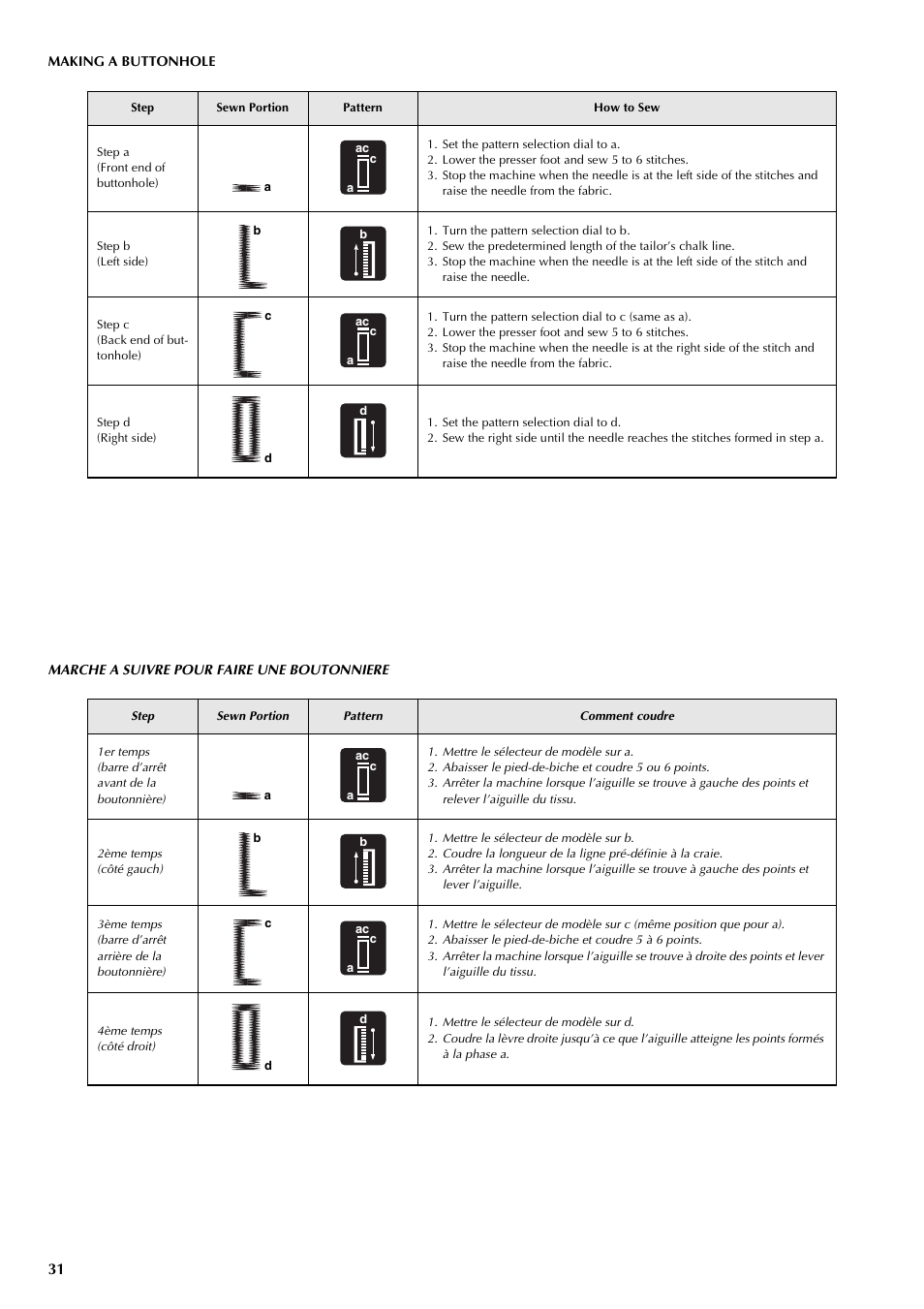 Brother LS 2125 User Manual | Page 40 / 67