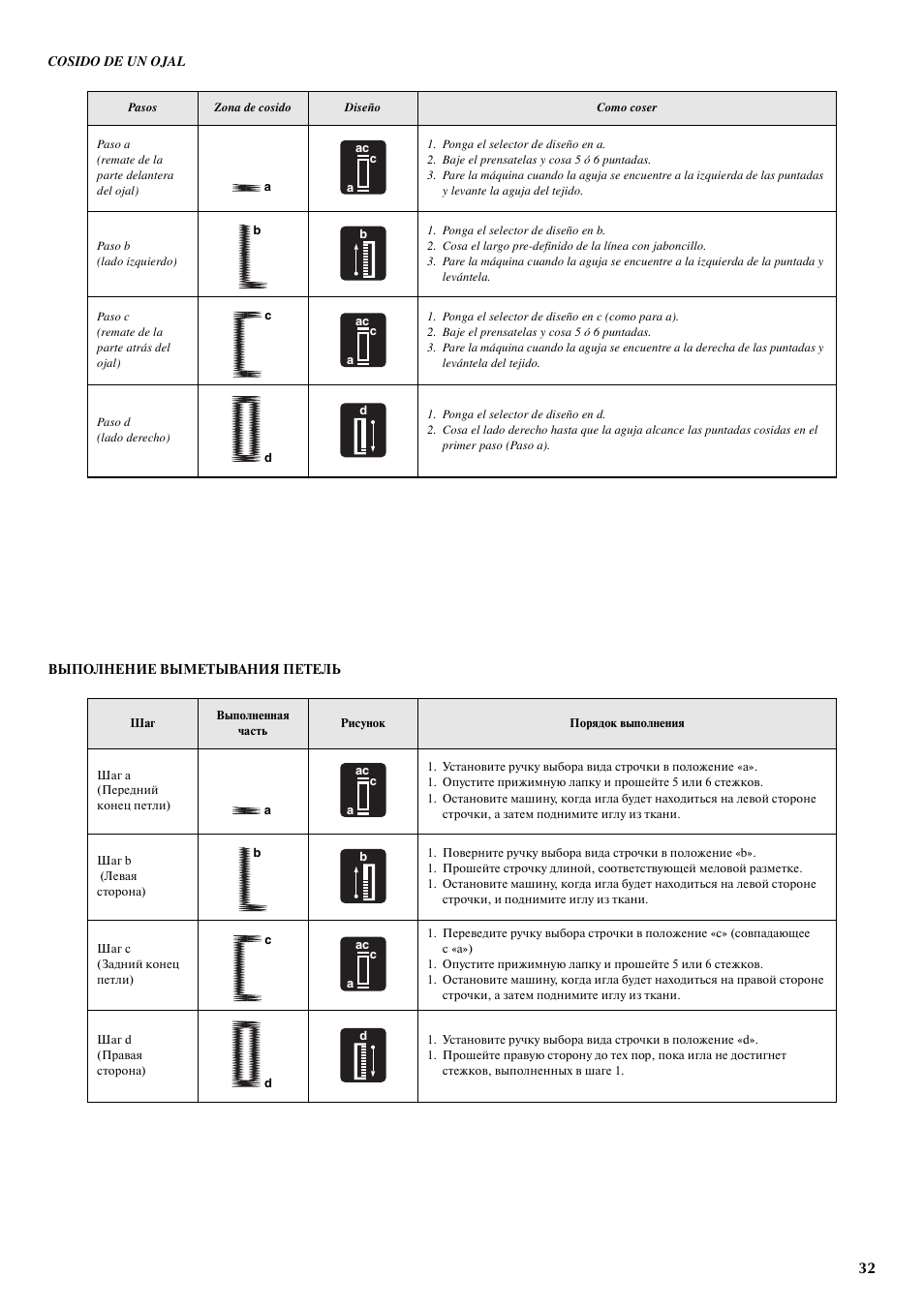 Brother LS 2125 User Manual | Page 41 / 67