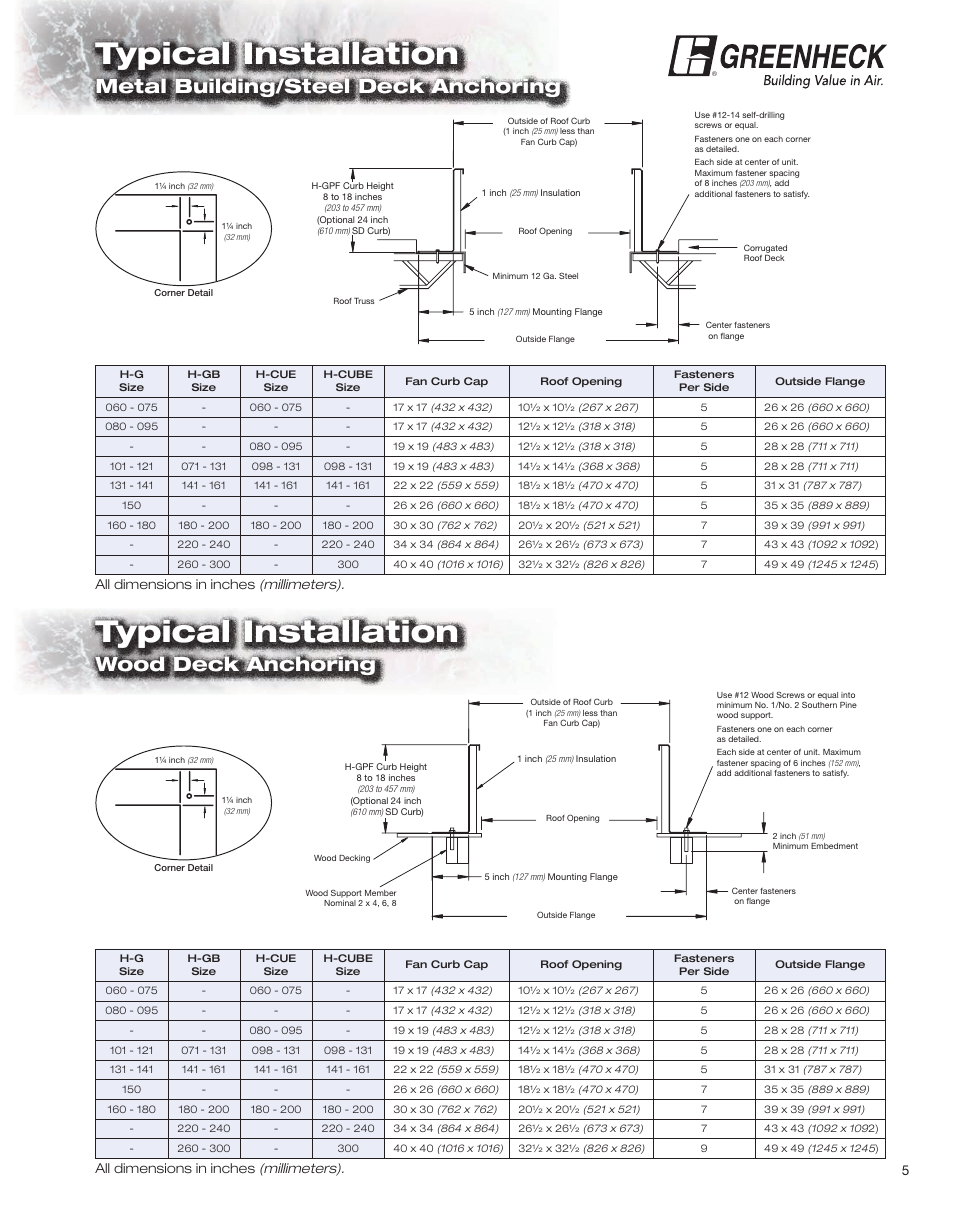 Typical installation, Metal building/steel deck anchoring, Wood deck anchoring | Greenheck Fan H-CUBE. User Manual | Page 5 / 8