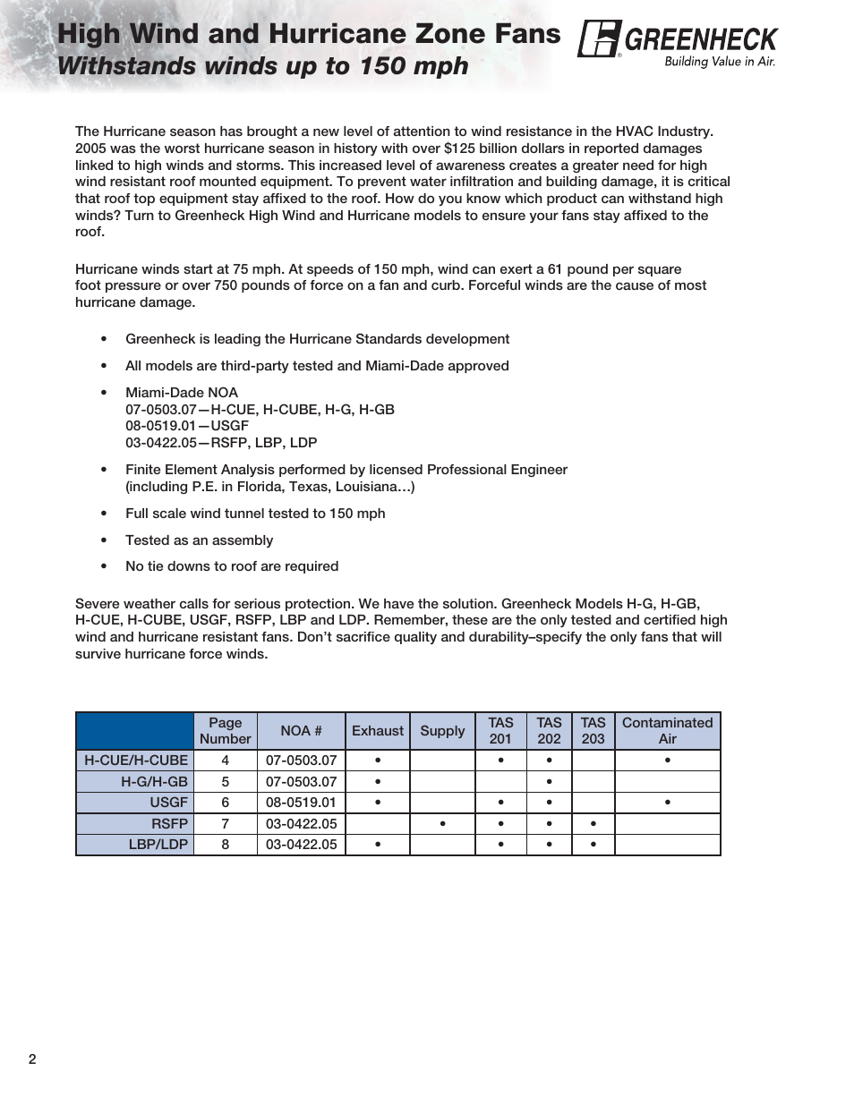 High wind and hurricane zone fans, Withstands winds up to 150 mph | Greenheck Fan H-GB User Manual | Page 2 / 8