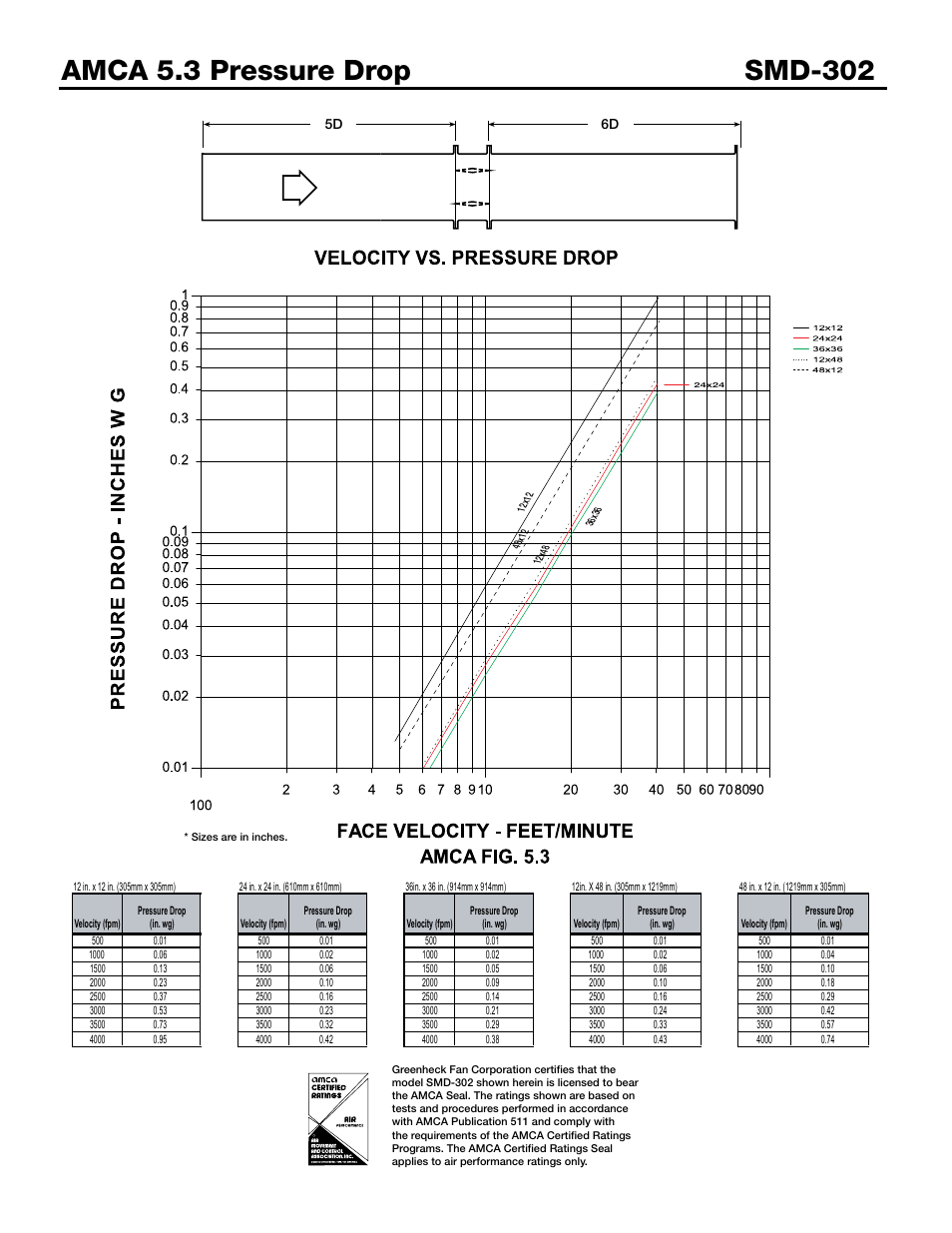 D4 (w) (h) 3.14 | Greenheck Fan SMD-302 User Manual | Page 4 / 7