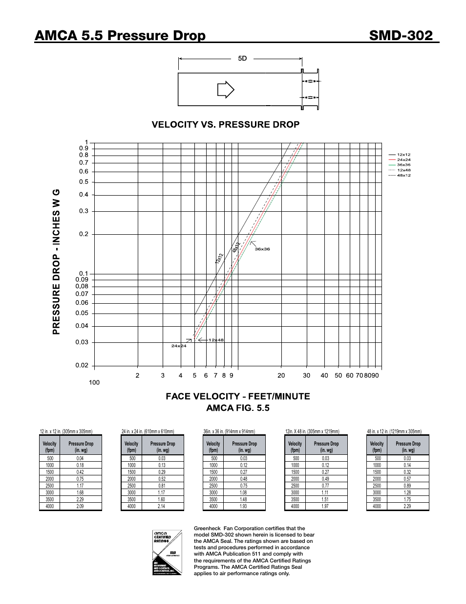 D4 (w) (h) 3.14 | Greenheck Fan SMD-302 User Manual | Page 5 / 7