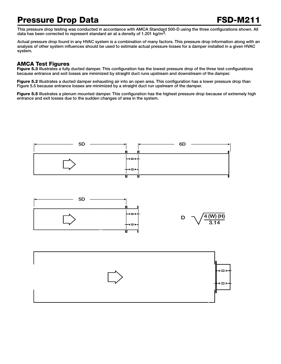 Pressure drop data fsd-m211 | Greenheck Fan Combination Fire Smoke Dampers FSD-M211 User Manual | Page 2 / 6