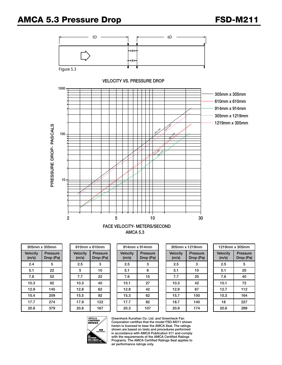 Greenheck Fan Combination Fire Smoke Dampers FSD-M211 User Manual | Page 4 / 6