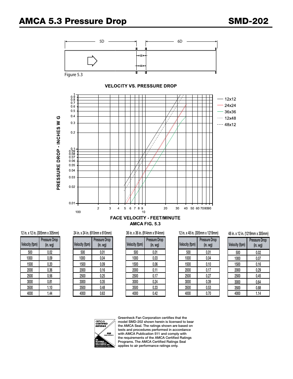 Greenheck Fan Smoke Dampers SMD-202 User Manual | Page 4 / 7
