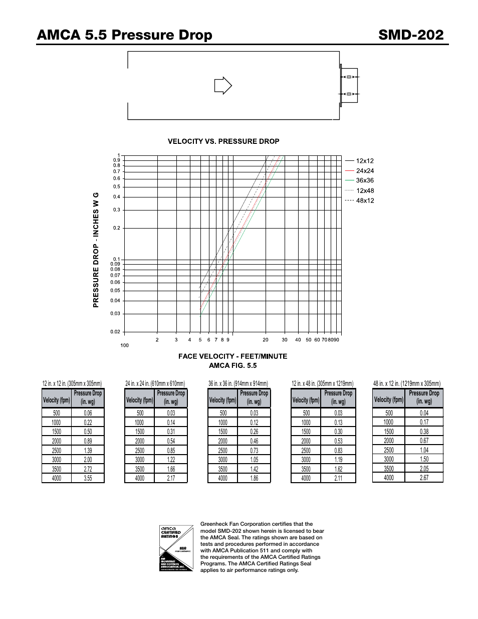 Greenheck Fan Smoke Dampers SMD-202 User Manual | Page 5 / 7