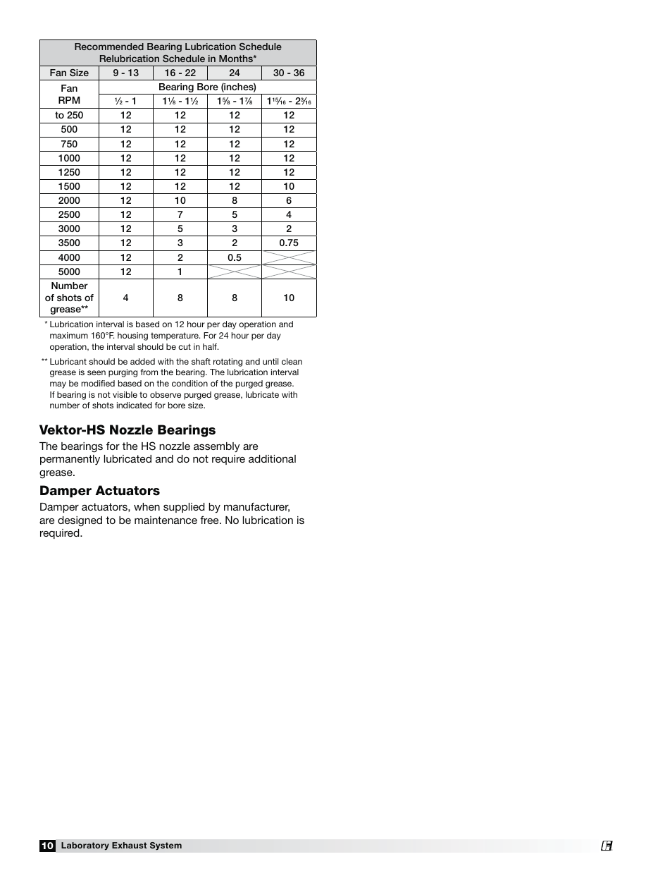 Vektor-hs nozzle bearings, Damper actuators | Greenheck Fan Laboratory Exhaust System Vektor-HS User Manual | Page 10 / 12