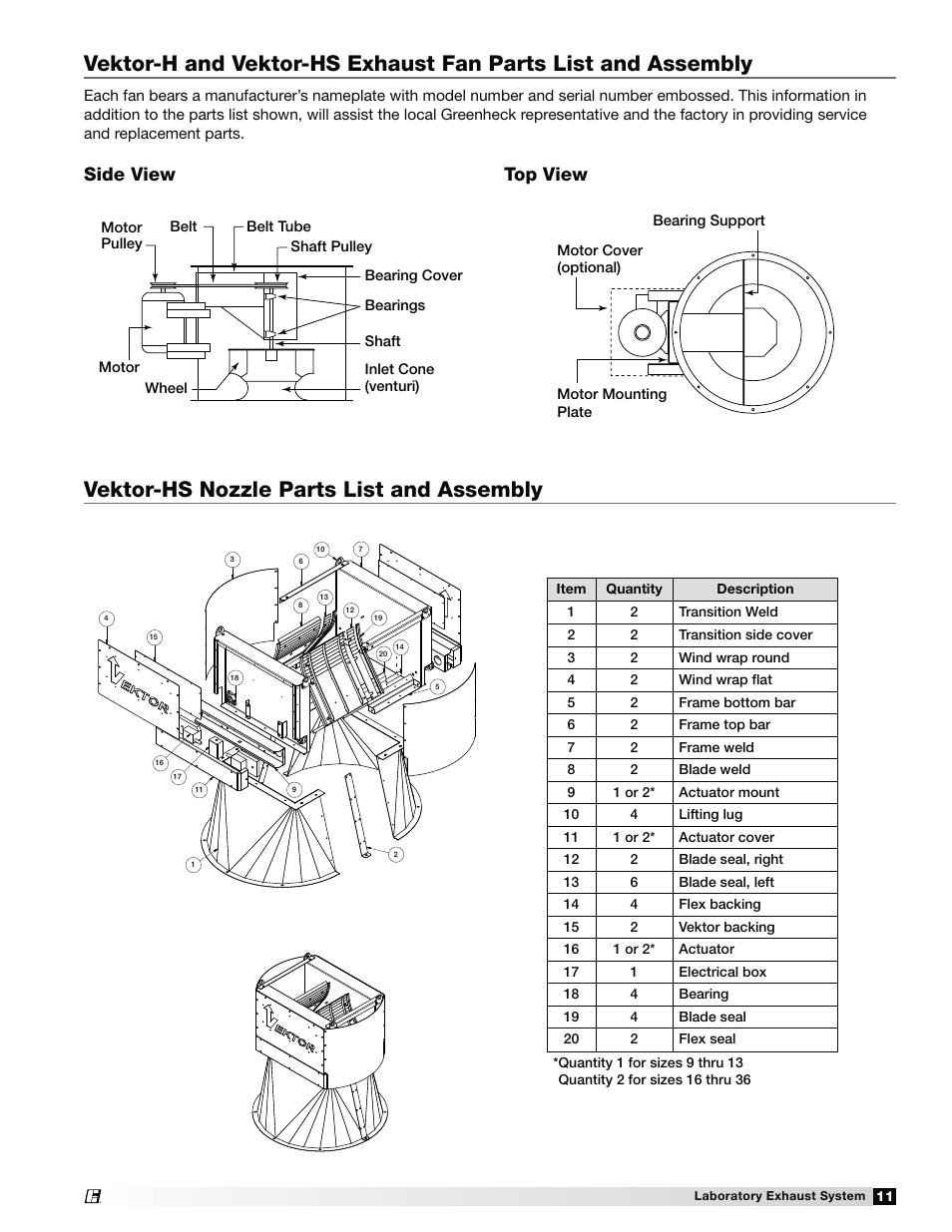 Vektor-hs nozzle parts list and assembly, Side view, Top view | Greenheck Fan Laboratory Exhaust System Vektor-HS User Manual | Page 11 / 12