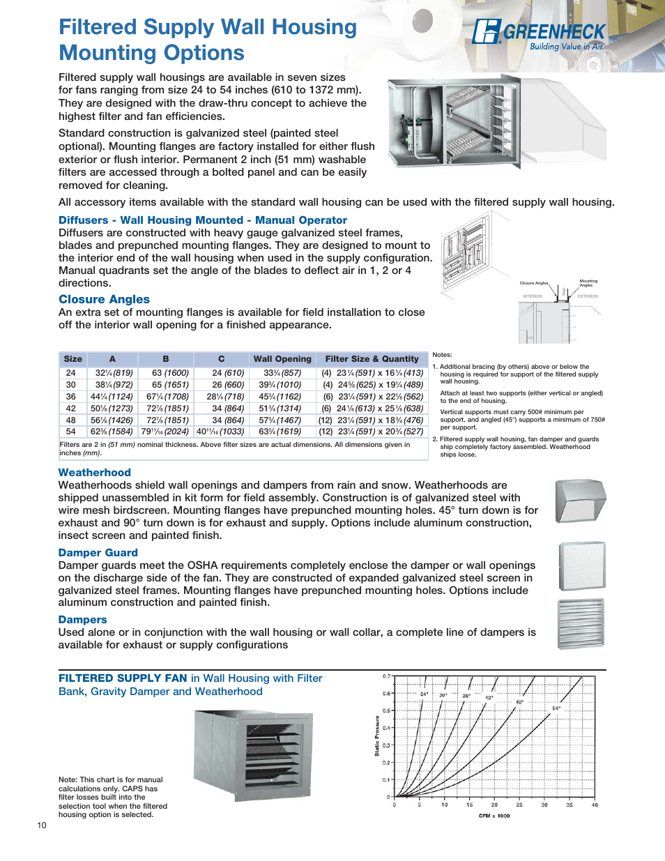 Filtered supply wall housing mounting options, Closure angles | Greenheck Fan SE1 User Manual | Page 10 / 40