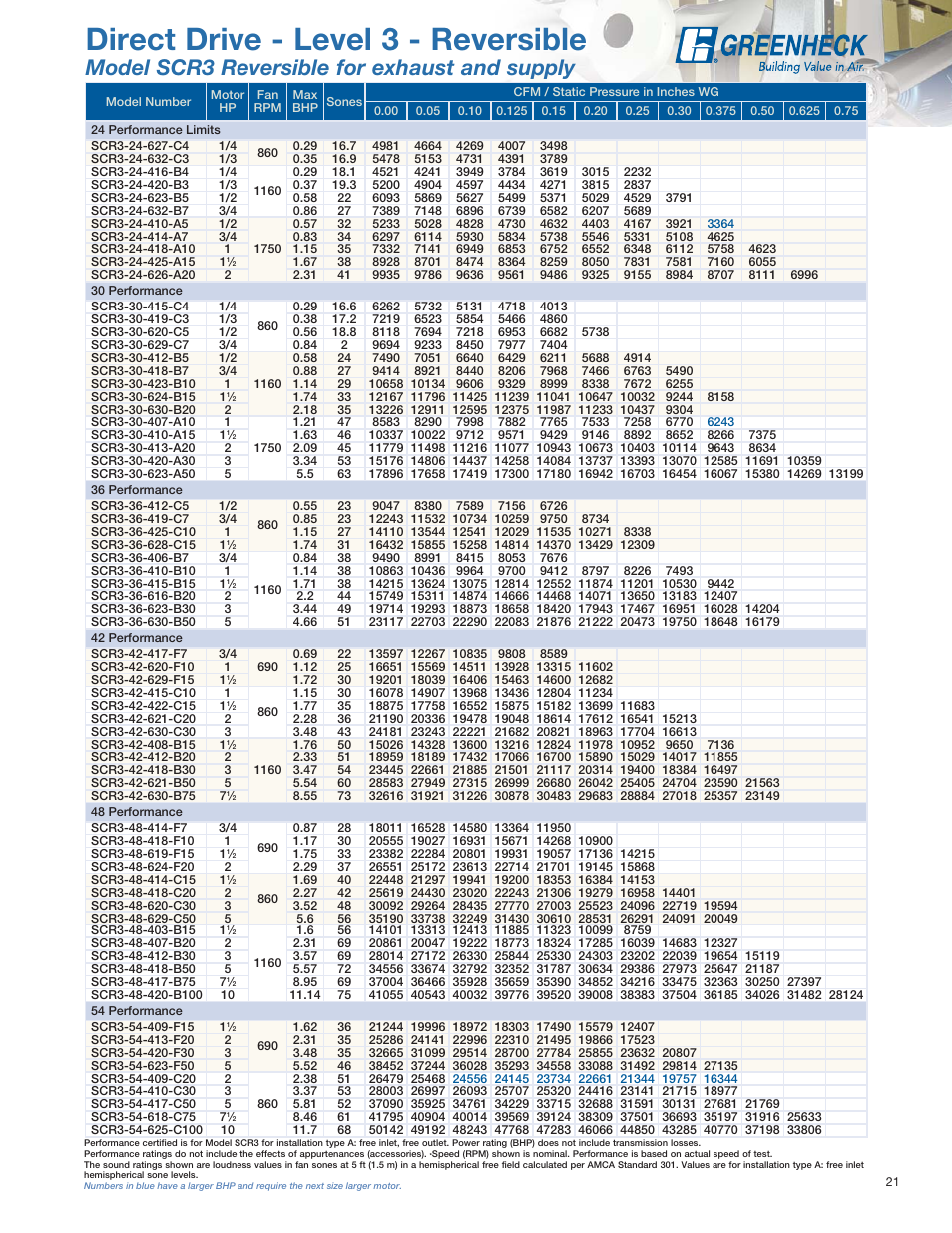 Direct drive - level 3 - reversible, Model scr3 reversible for exhaust and supply | Greenheck Fan SE1 User Manual | Page 21 / 40