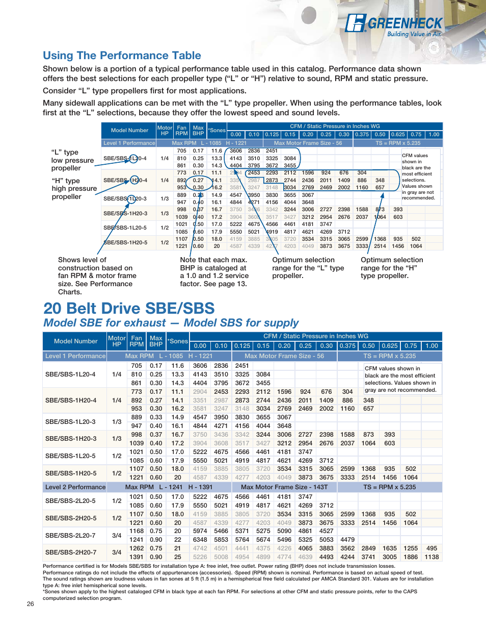 20 belt drive sbe/sbs, Using the performance table, Model sbe for exhaust — model sbs for supply | Greenheck Fan SE1 User Manual | Page 26 / 40