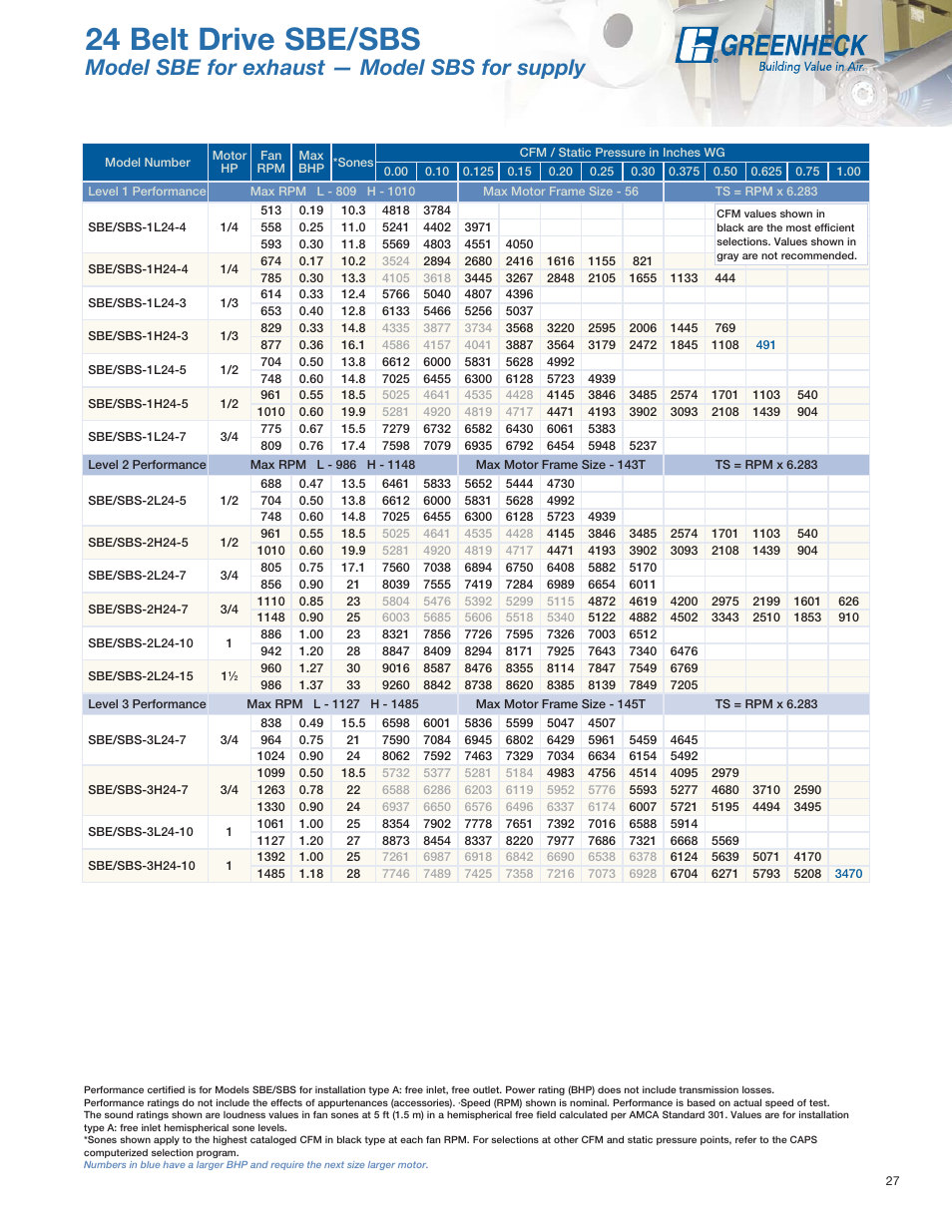 24 belt drive sbe/sbs, Model sbe for exhaust — model sbs for supply | Greenheck Fan SE1 User Manual | Page 27 / 40