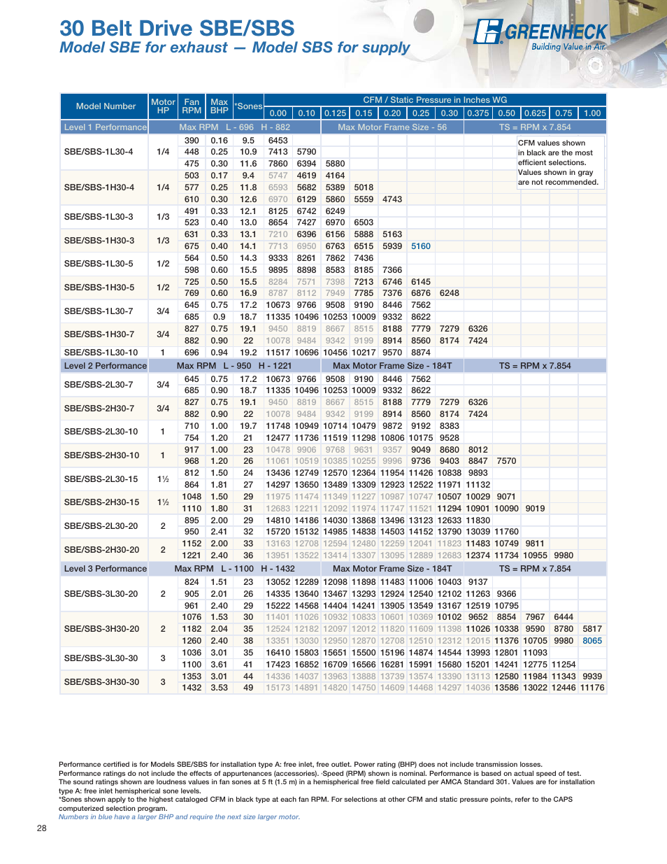 30 belt drive sbe/sbs, Model sbe for exhaust — model sbs for supply | Greenheck Fan SE1 User Manual | Page 28 / 40