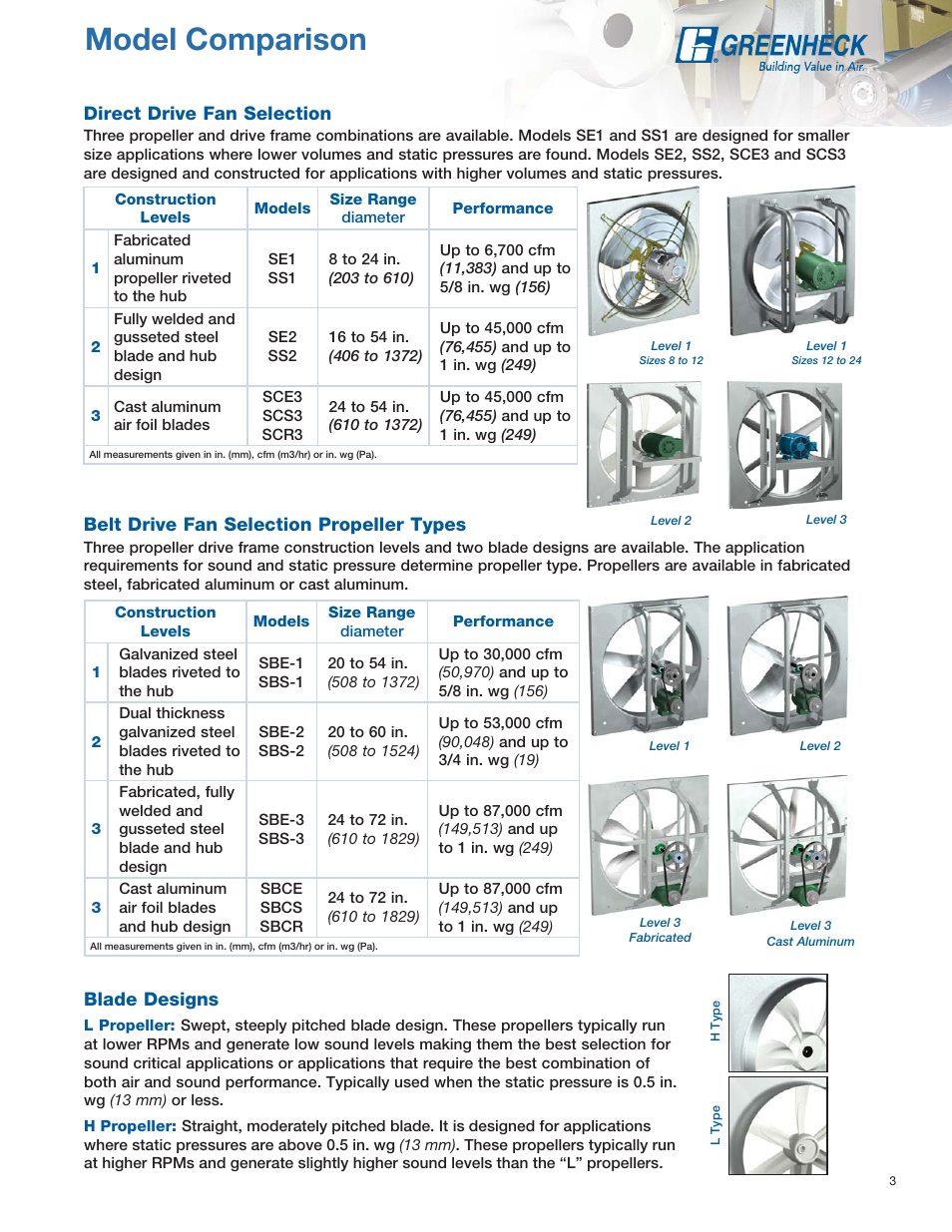 Model comparison | Greenheck Fan SE1 User Manual | Page 3 / 40