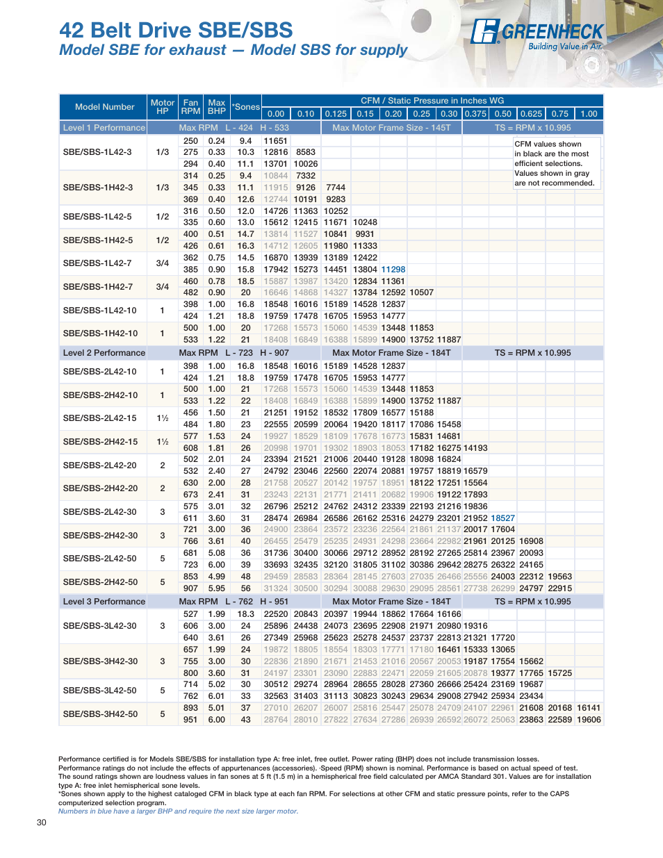 42 belt drive sbe/sbs, Model sbe for exhaust — model sbs for supply | Greenheck Fan SE1 User Manual | Page 30 / 40