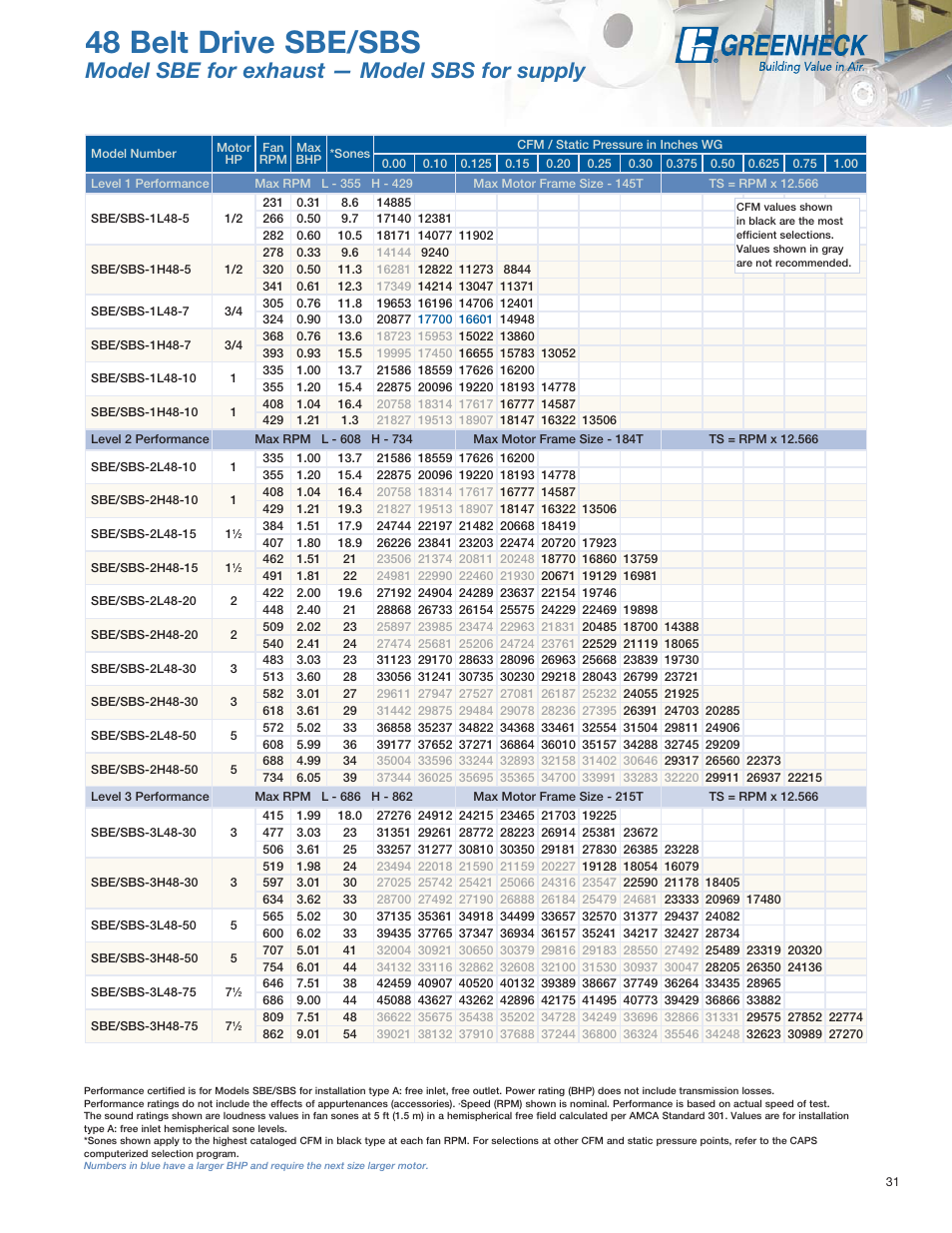 48 belt drive sbe/sbs, Model sbe for exhaust — model sbs for supply | Greenheck Fan SE1 User Manual | Page 31 / 40