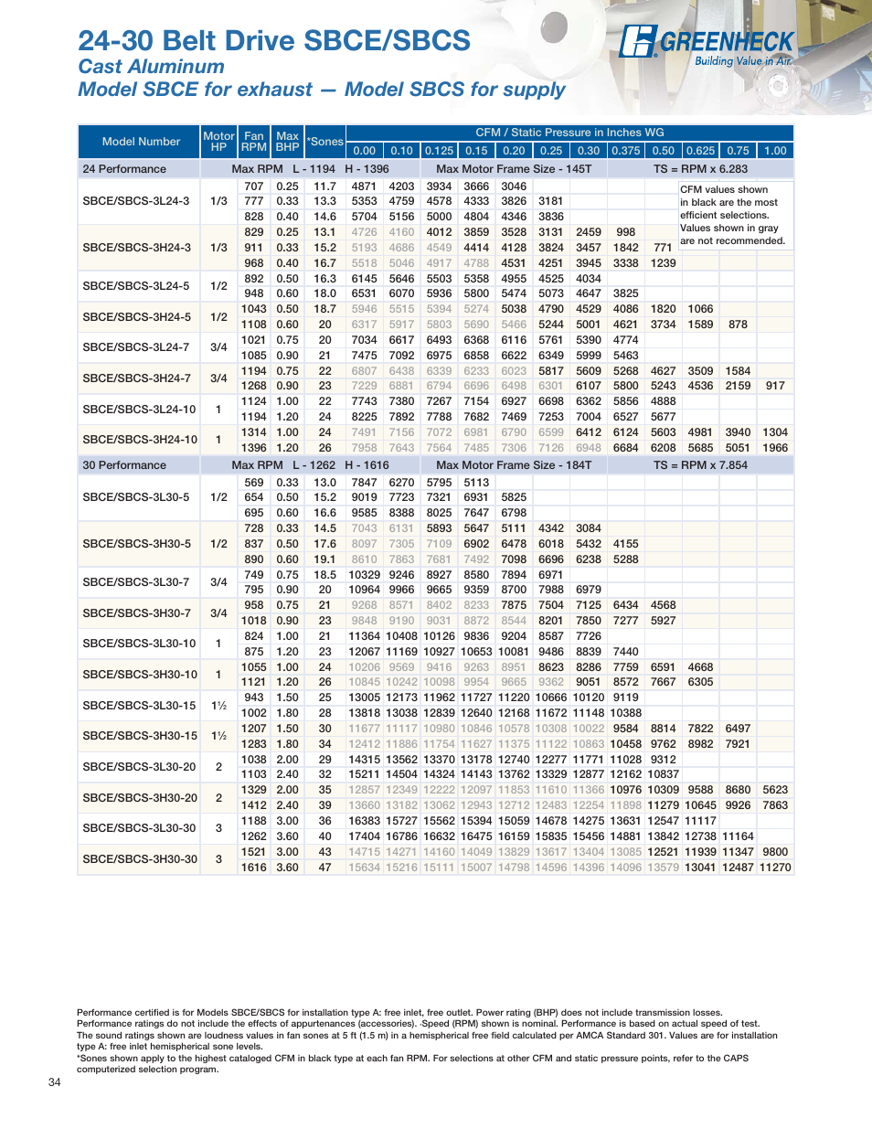 30 belt drive sbce/sbcs | Greenheck Fan SE1 User Manual | Page 34 / 40