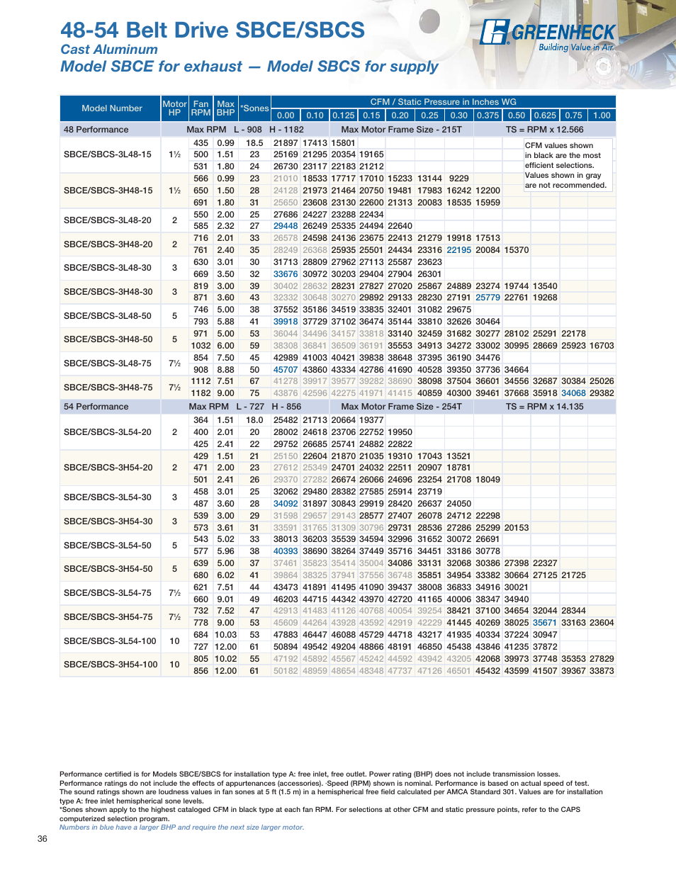 54 belt drive sbce/sbcs, Model sbce for exhaust — model sbcs for supply, Cast aluminum | Greenheck Fan SE1 User Manual | Page 36 / 40