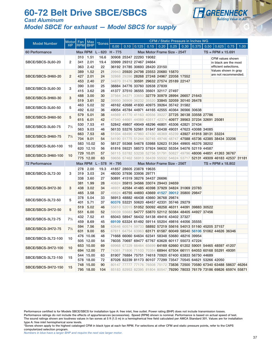 72 belt drive sbce/sbcs, Model sbce for exhaust — model sbcs for supply, Cast aluminum | Greenheck Fan SE1 User Manual | Page 37 / 40