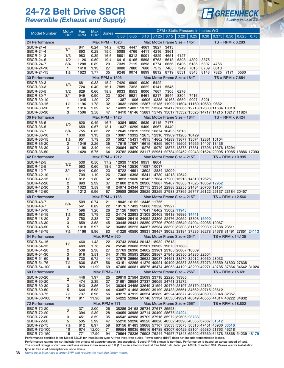 72 belt drive sbcr, Reversible (exhaust and supply) | Greenheck Fan SE1 User Manual | Page 38 / 40