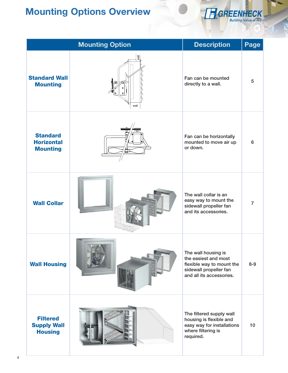 Mounting options overview, Mounting option description page | Greenheck Fan SE1 User Manual | Page 4 / 40