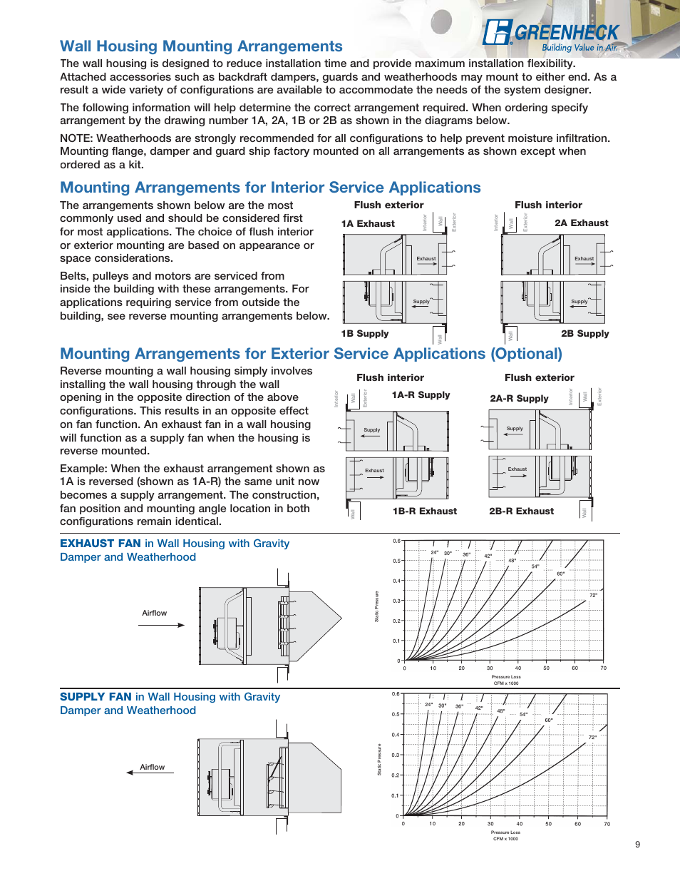 Wall housing mounting arrangements, Flush exterior flush interior | Greenheck Fan SE1 User Manual | Page 9 / 40