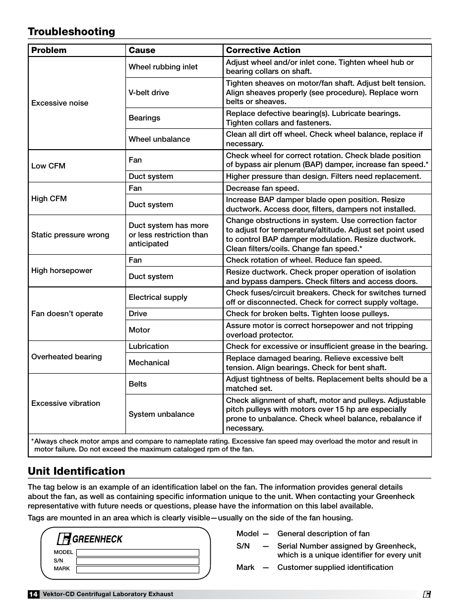Troubleshooting, Unit identification | Greenheck Fan Vektor-CD Direct or Belt Drive The Vektor-CD fan 47555 User Manual | Page 14 / 16