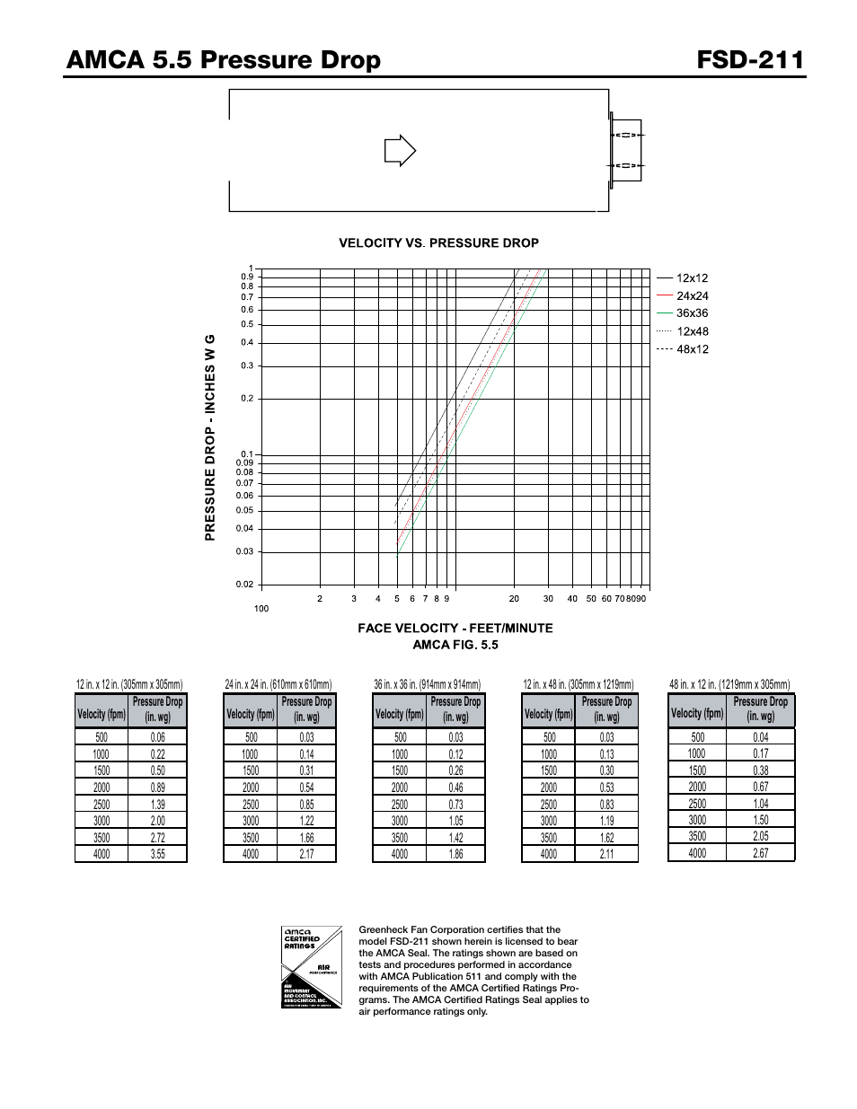 Greenheck Fan Combination Fire Smoke Damper FSD-211 User Manual | Page 5 / 7