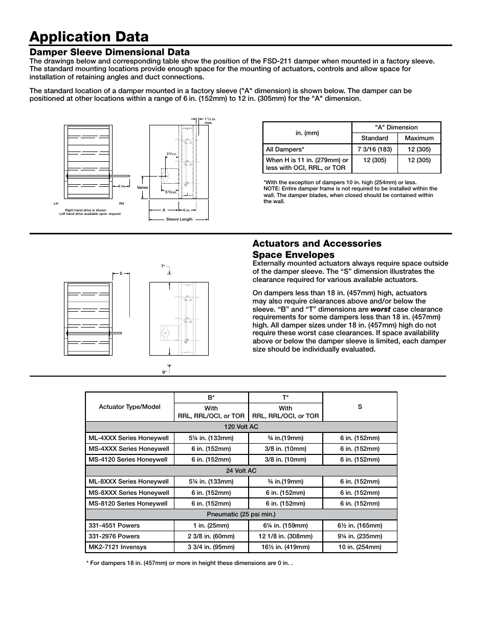 Application data, Actuators and accessories space envelopes, Damper sleeve dimensional data | Greenheck Fan Combination Fire Smoke Damper FSD-211 User Manual | Page 6 / 7