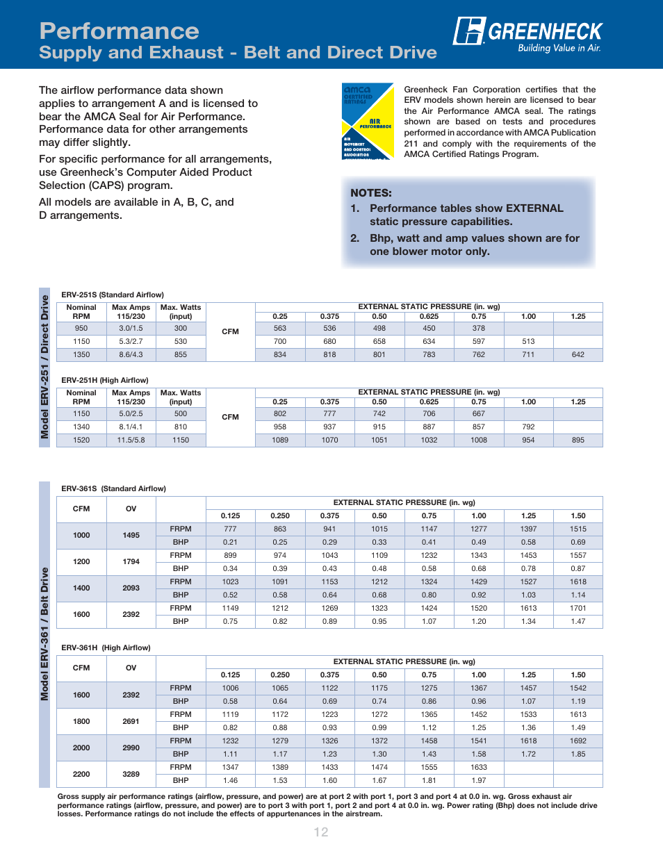 Performance, Supply and exhaust - belt and direct drive | Greenheck Fan Energy Recovery Ventilator ERV User Manual | Page 12 / 16
