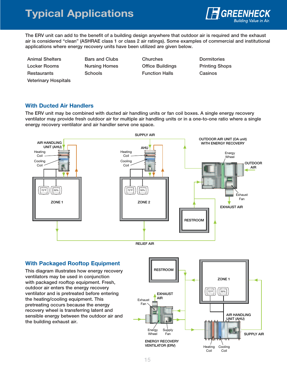 Typical applications, With ducted air handlers, With packaged rooftop equipment | Greenheck Fan Energy Recovery Ventilator ERV User Manual | Page 15 / 16