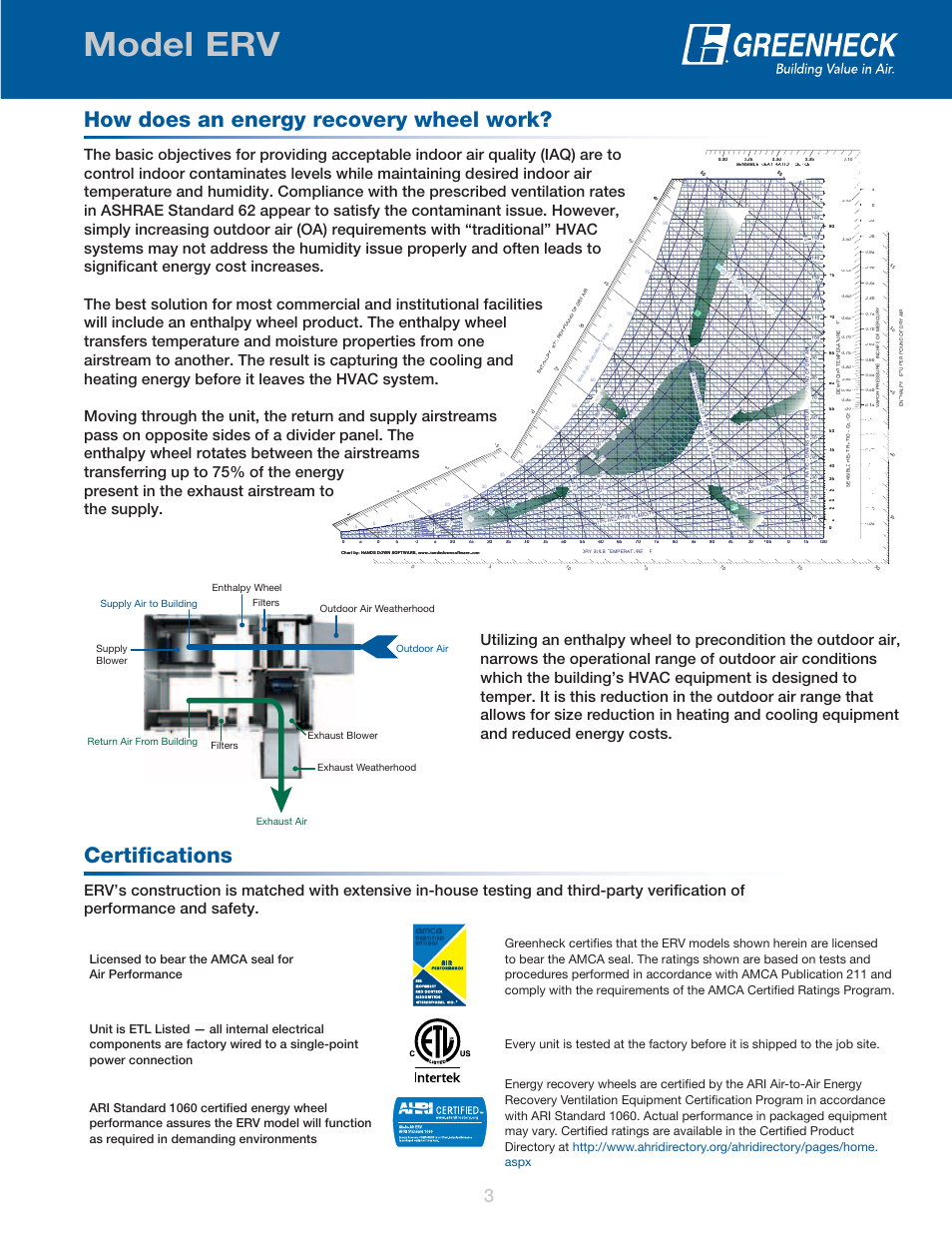 Model erv, Certifications, How does an energy recovery wheel work | Greenheck Fan Energy Recovery Ventilator ERV User Manual | Page 3 / 16