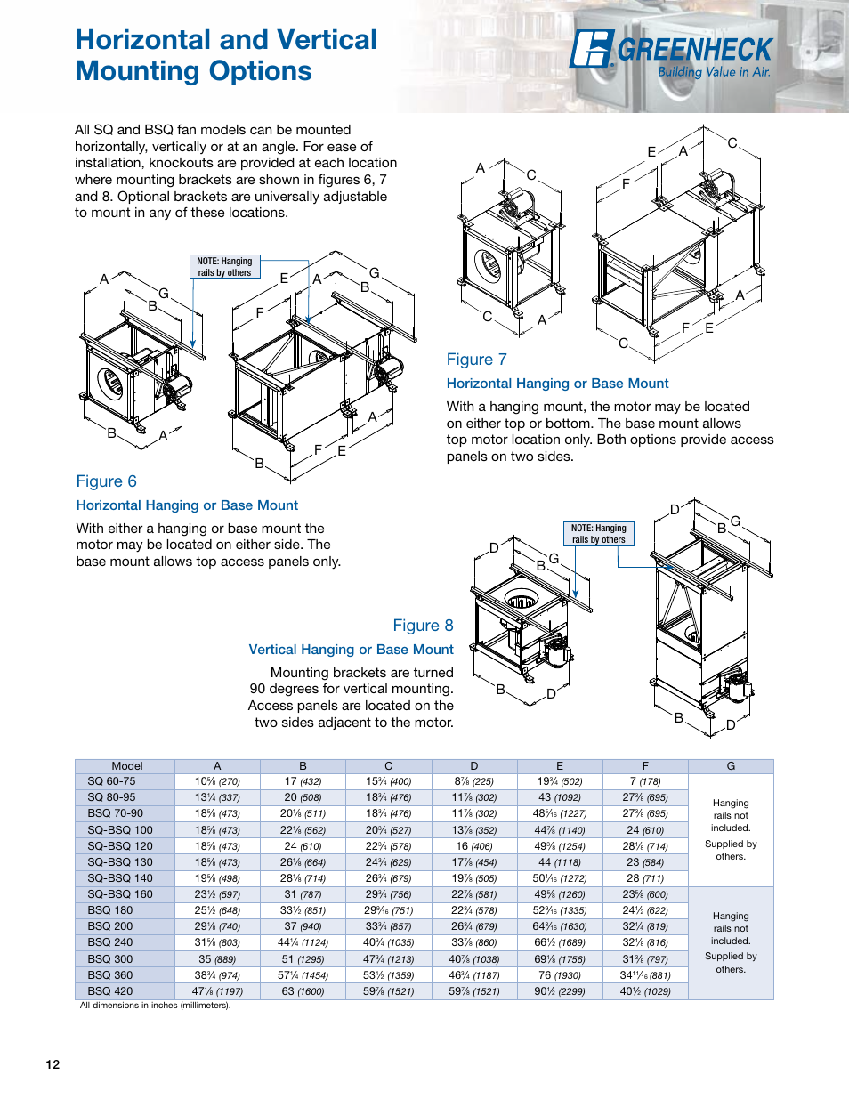 Horizontal and vertical mounting options, Figure 8, Figure 7 | Figure 6 | Greenheck Fan Greenheck Centrifugal Inline Fans SQ/BSQ User Manual | Page 12 / 48
